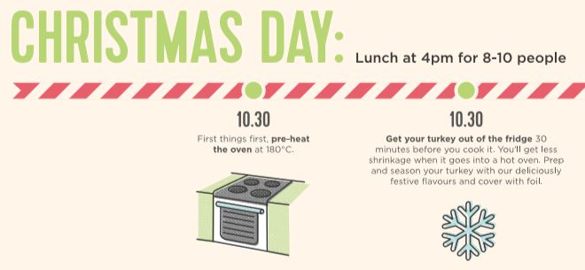 HelloFresh Christmas dinner guide Christmas day