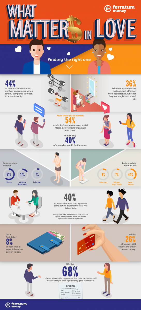 Financial matters in relationships 1