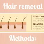 Hair removal methods