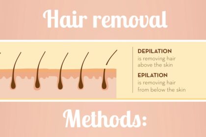 Hair removal methods