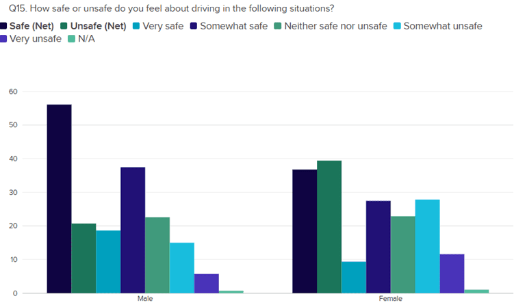 Developing defensive driving techniques image